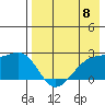 Constantine Harbor tide chart for Wednesday, May 8, 2024