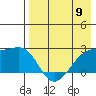 Constantine Harbor tide chart for Thursday, May 9, 2024