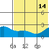 Constantine Harbor tide chart for Friday, June 14, 2024