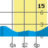 Constantine Harbor tide chart for Saturday, June 15, 2024