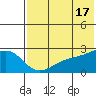 Constantine Harbor tide chart for Monday, June 17, 2024