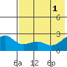 Constantine Harbor tide chart for Saturday, June 1, 2024