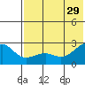 Constantine Harbor tide chart for Saturday, June 29, 2024
