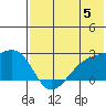 Constantine Harbor tide chart for Wednesday, June 5, 2024