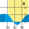 Constantine Harbor tide chart for Saturday, June 8, 2024