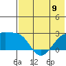Constantine Harbor tide chart for Sunday, June 9, 2024