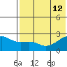Constantine Harbor tide chart for Friday, July 12, 2024