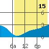 Constantine Harbor tide chart for Monday, July 15, 2024