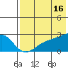 Constantine Harbor tide chart for Tuesday, July 16, 2024