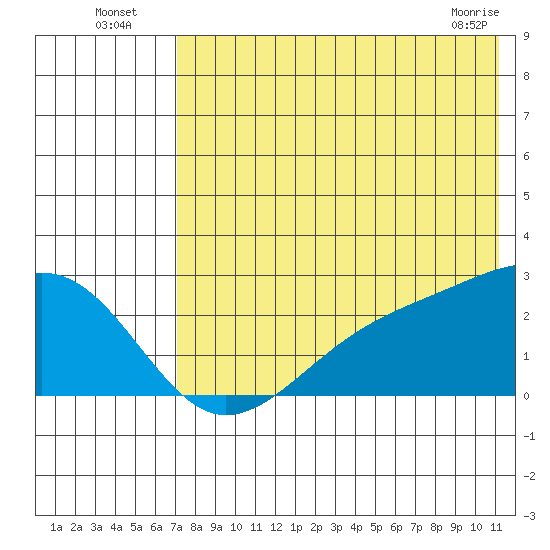 Constantine Harbor tide chart for Wednesday, July 17, 2024