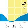 Constantine Harbor tide chart for Wednesday, July 17, 2024
