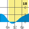 Constantine Harbor tide chart for Thursday, July 18, 2024