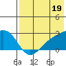 Constantine Harbor tide chart for Friday, July 19, 2024