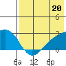 Constantine Harbor tide chart for Saturday, July 20, 2024