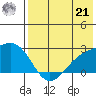 Constantine Harbor tide chart for Sunday, July 21, 2024