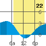 Constantine Harbor tide chart for Monday, July 22, 2024