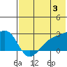 Constantine Harbor tide chart for Wednesday, July 3, 2024