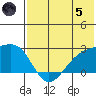 Constantine Harbor tide chart for Friday, July 5, 2024