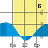 Constantine Harbor tide chart for Saturday, July 6, 2024