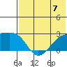 Constantine Harbor tide chart for Sunday, July 7, 2024