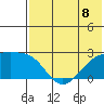 Constantine Harbor tide chart for Monday, July 8, 2024