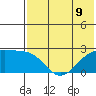 Constantine Harbor tide chart for Tuesday, July 9, 2024