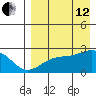 Constantine Harbor tide chart for Monday, August 12, 2024