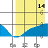 Constantine Harbor tide chart for Wednesday, August 14, 2024