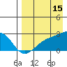 Constantine Harbor tide chart for Thursday, August 15, 2024