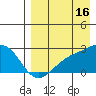 Constantine Harbor tide chart for Friday, August 16, 2024