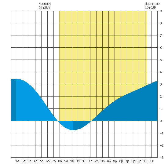 Constantine Harbor tide chart for Saturday, August 17, 2024