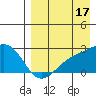 Constantine Harbor tide chart for Saturday, August 17, 2024