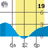 Constantine Harbor tide chart for Monday, August 19, 2024