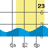 Constantine Harbor tide chart for Friday, August 23, 2024