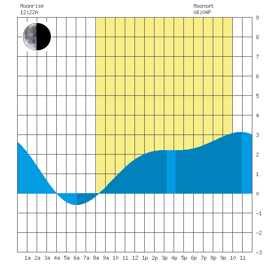 Constantine Harbor tide chart for Monday, August 26, 2024