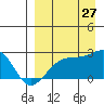 Constantine Harbor tide chart for Tuesday, August 27, 2024