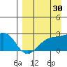 Constantine Harbor tide chart for Friday, August 30, 2024