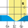 Constantine Harbor tide chart for Tuesday, August 6, 2024