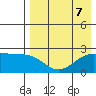 Constantine Harbor tide chart for Wednesday, August 7, 2024