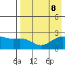 Constantine Harbor tide chart for Thursday, August 8, 2024