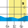 Constantine Harbor tide chart for Friday, August 9, 2024