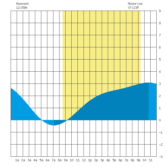Constantine Harbor tide chart for Thursday, September 12, 2024