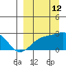 Constantine Harbor tide chart for Thursday, September 12, 2024