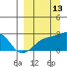Constantine Harbor tide chart for Friday, September 13, 2024
