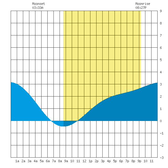 Constantine Harbor tide chart for Saturday, September 14, 2024