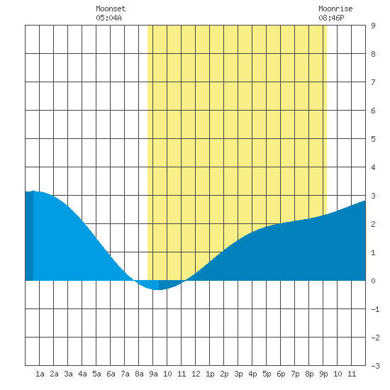 Constantine Harbor tide chart for Sunday, September 15, 2024
