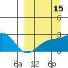 Constantine Harbor tide chart for Sunday, September 15, 2024