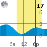 Constantine Harbor tide chart for Tuesday, September 17, 2024