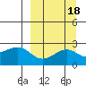 Constantine Harbor tide chart for Wednesday, September 18, 2024