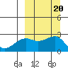 Constantine Harbor tide chart for Friday, September 20, 2024